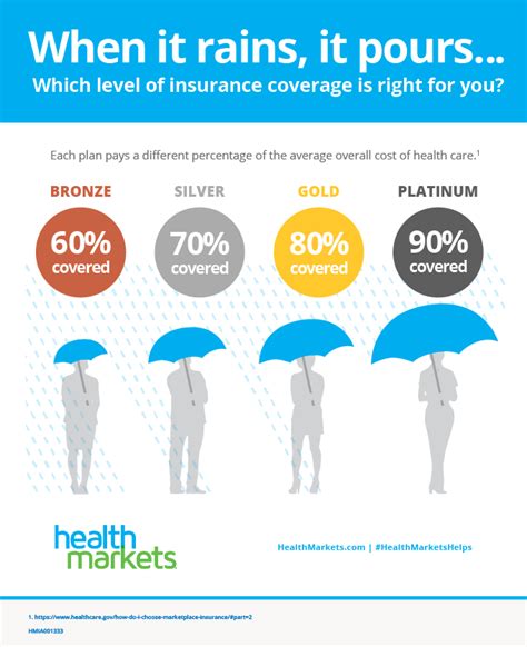affordable health insurance florida